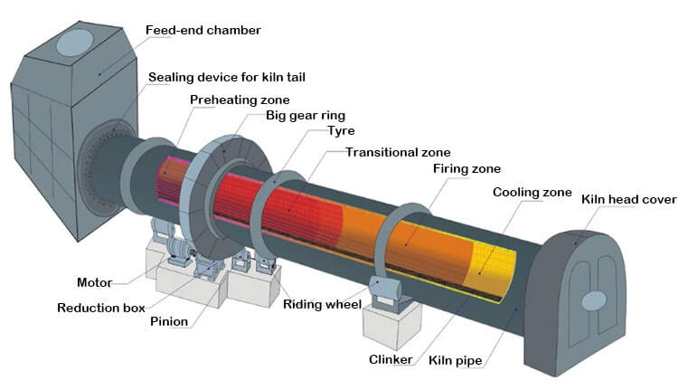 Industrial Base Frame and Structural Parts by OP Engineering Group