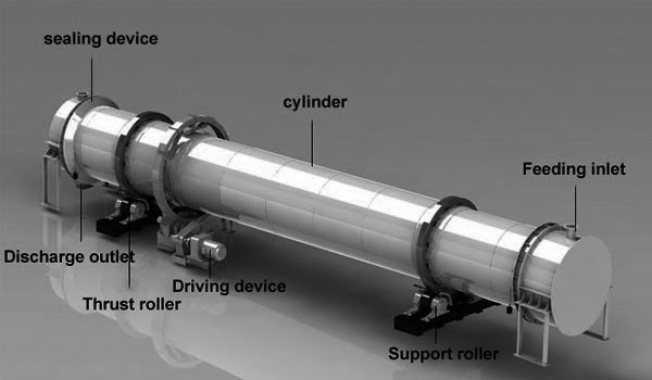 Rotary Cooler Drive System Motor and Gearbox Assembly by OP Engineering Group
