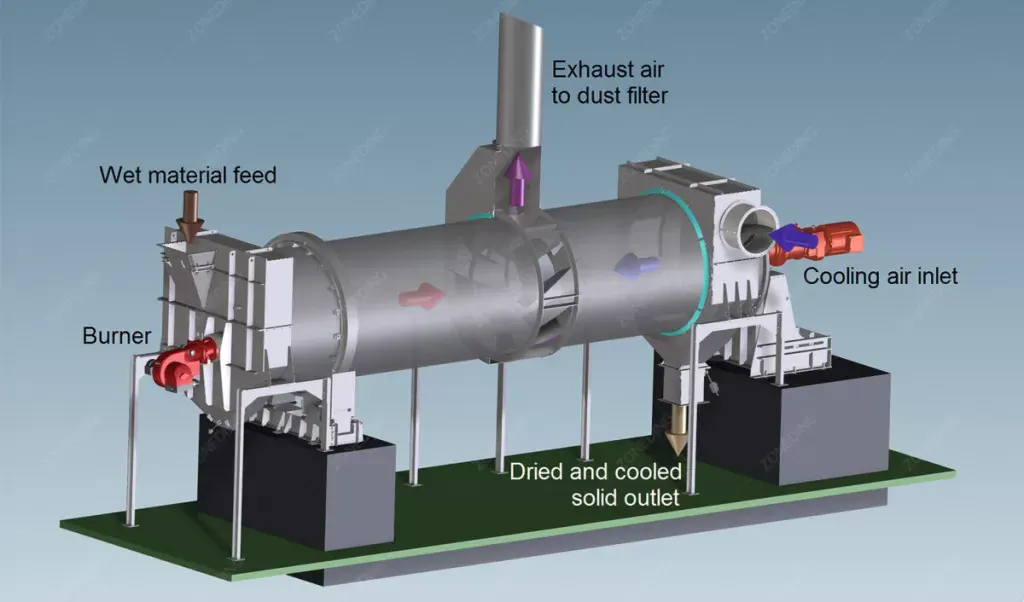 Rotary Cooler Base Frame and Structural Parts by OP Engineering Group